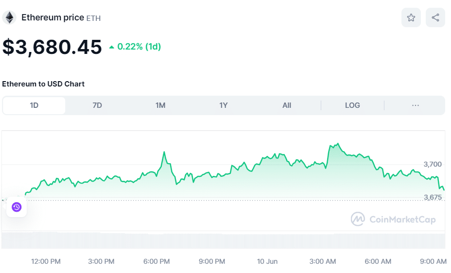 ETH-price-June-10.webp