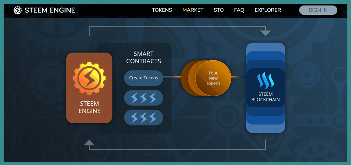 Max new tokens. Смарт-контракт блокчейн. Смарт контракты токенов. Смарт контакты.