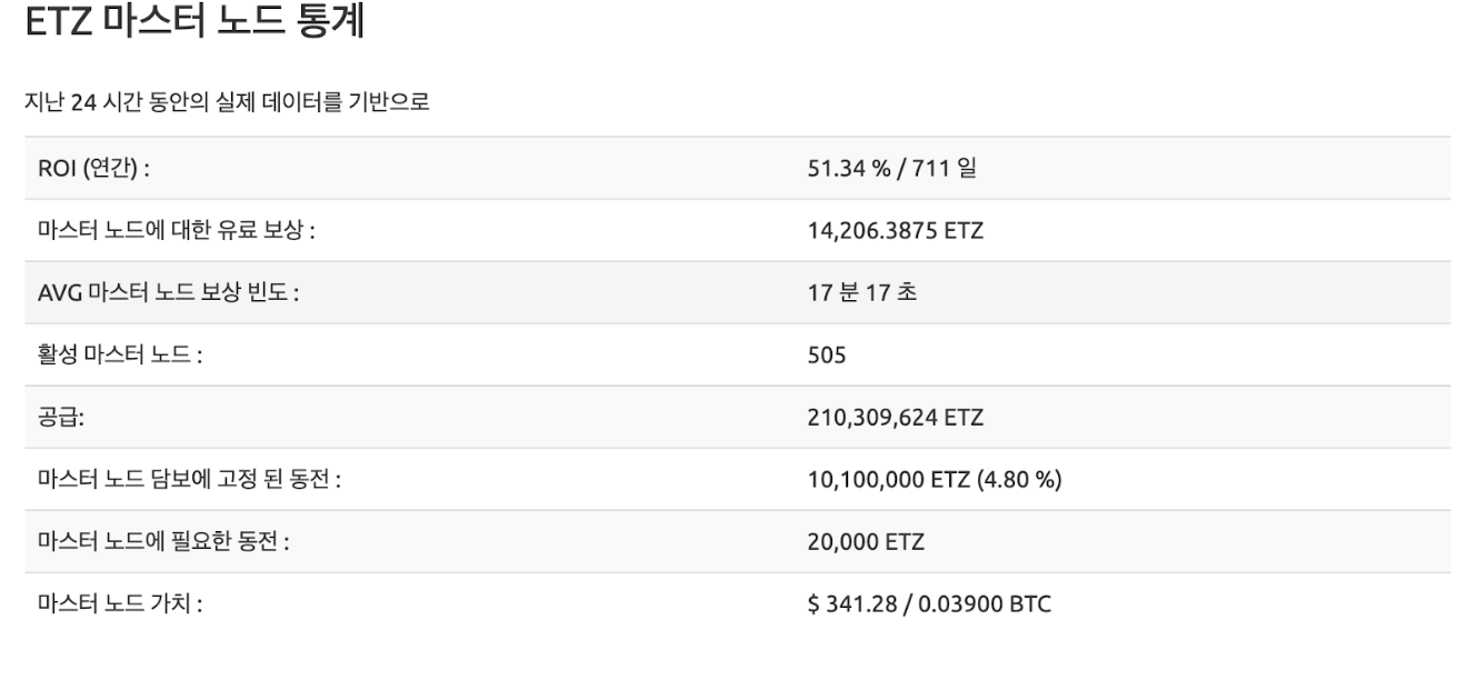 영지식증명(Feat.마스터노드)