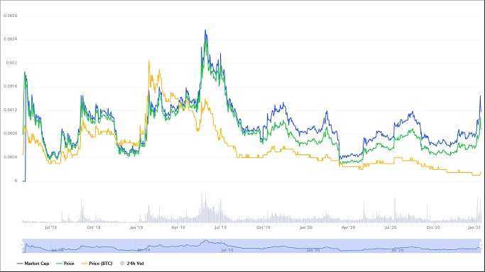 HOT HOLOCHAIN.jpg