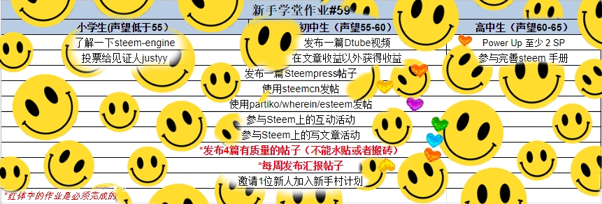 新手学堂作业#59💗 annepink作业汇报📝