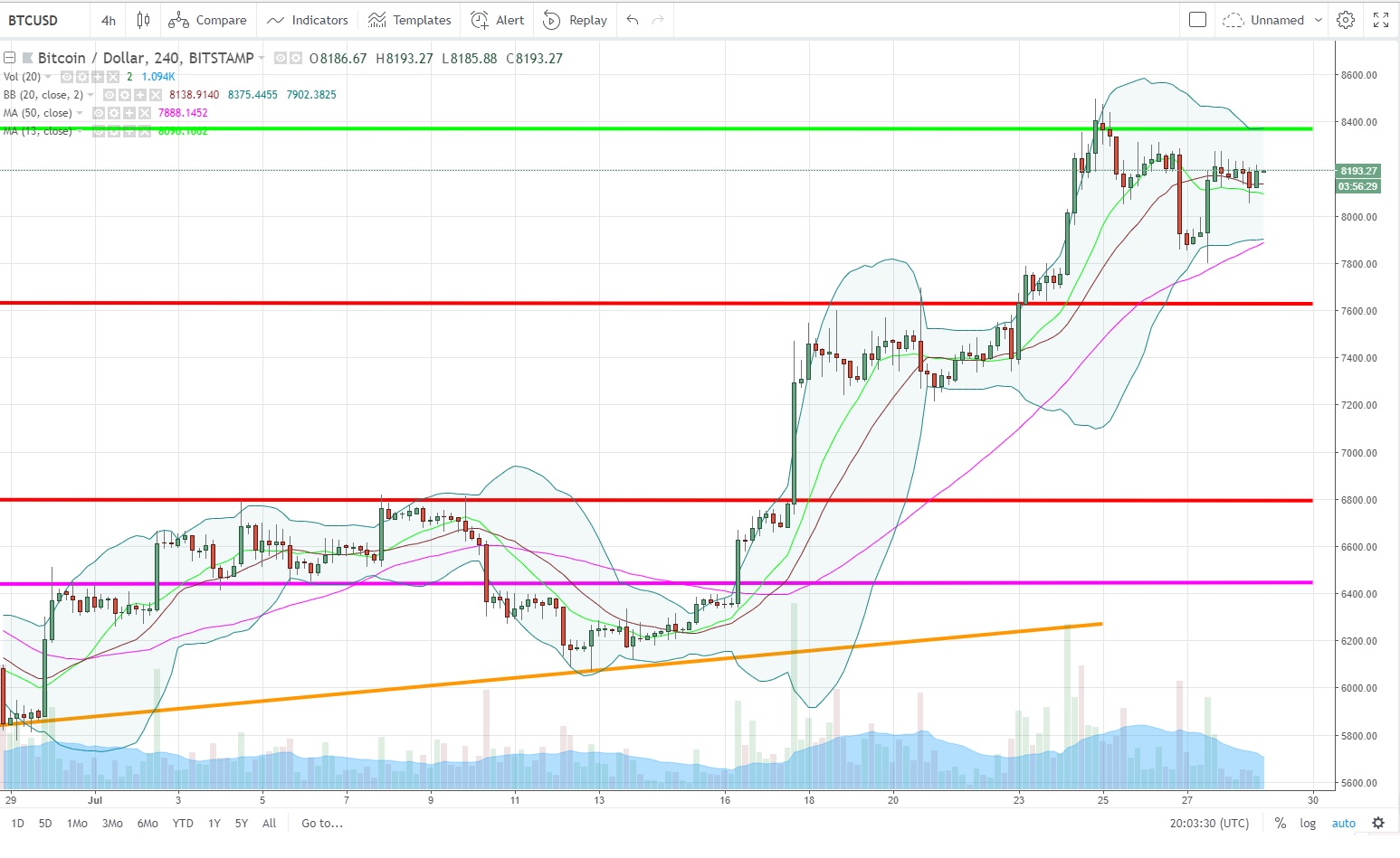 BTCUSD.jpg