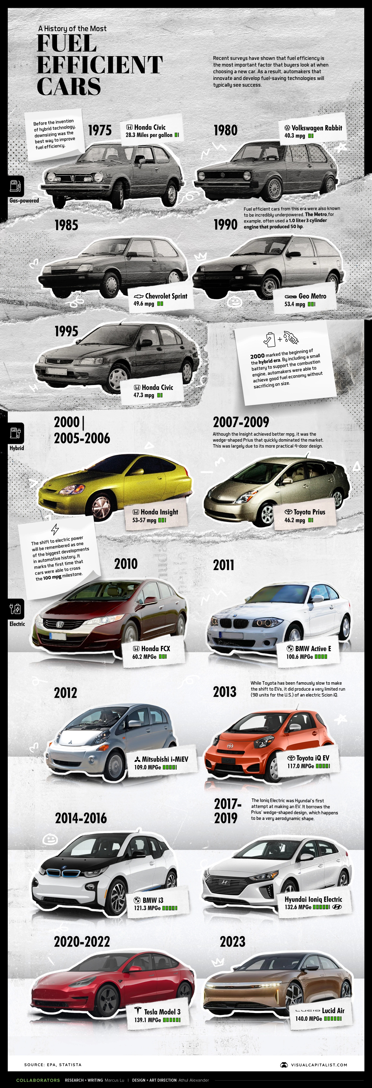 fuel-efficient-cars.jpg