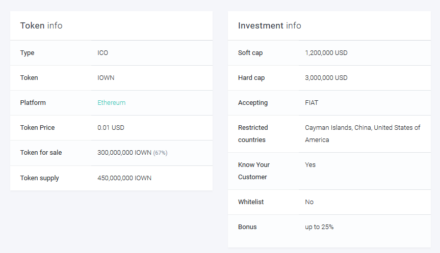 Screenshot_2019-09-14 iOWN Token (IOWN) ICO information and rating TrackICO.png