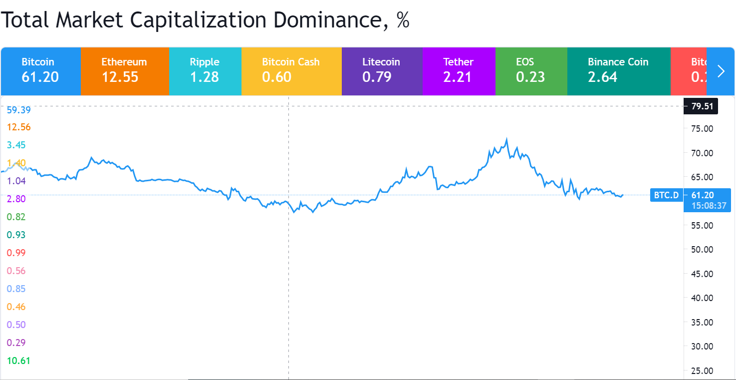 total_market_capitalizion_1.png