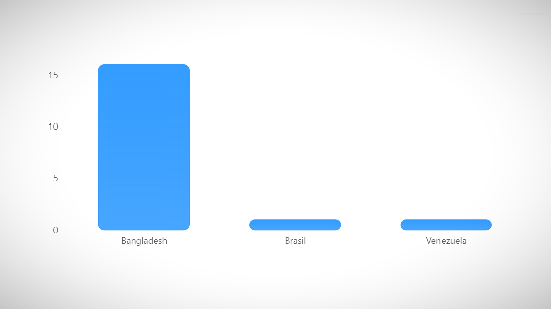verifications.png