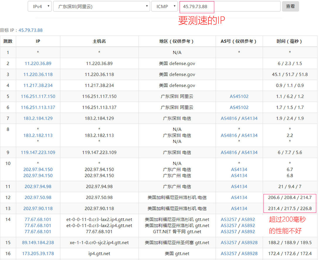 用TraceRoute为你的VPS测测速