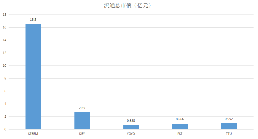 02流通总市值.png