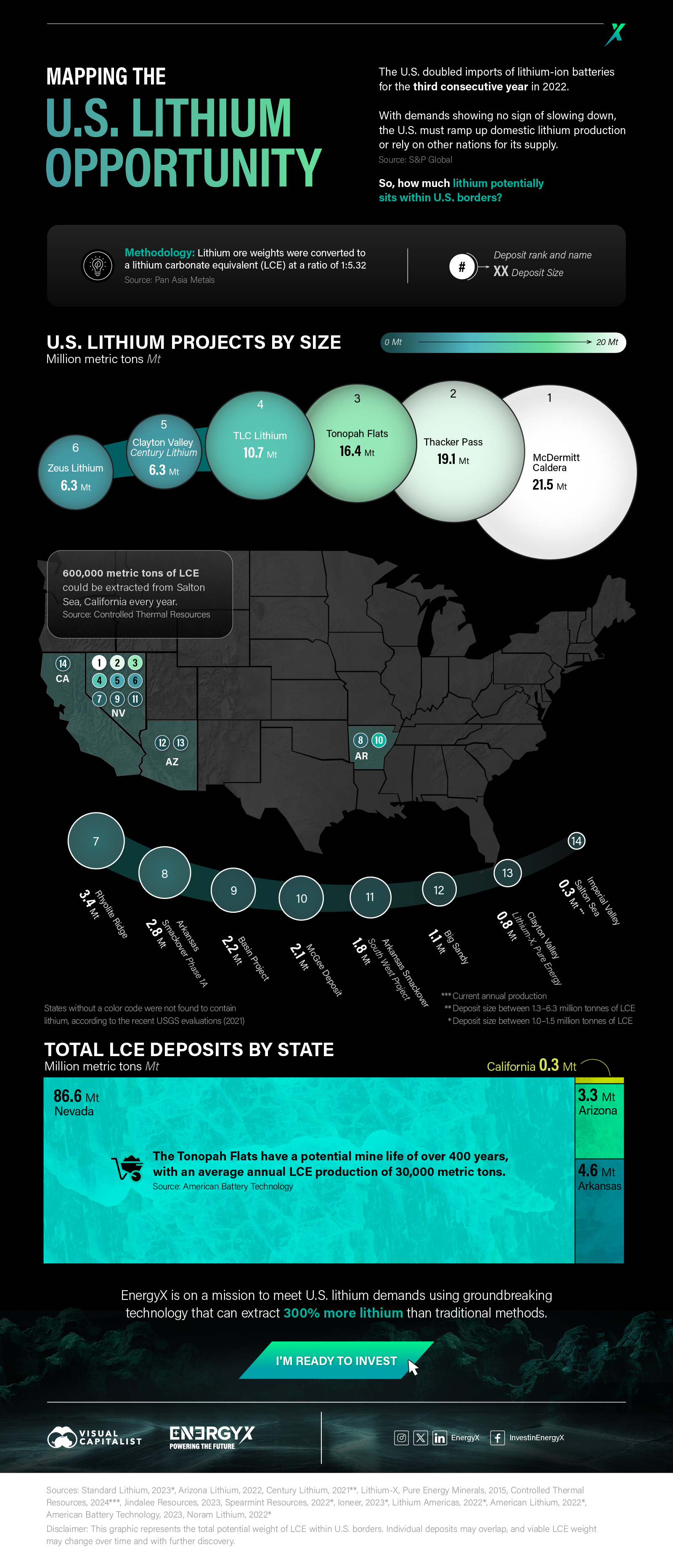Mapped_The-U.S.-Lithium-Opportunity-Gradient-Map-Areas_20240320_final.jpg