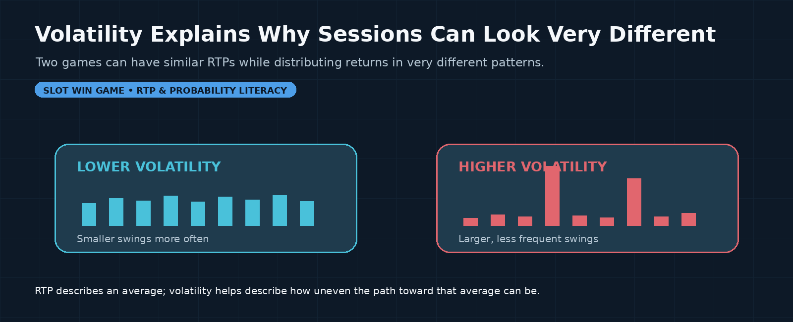 Task_94_Banner_03_Volatility_Shapes_Session_Swings.png