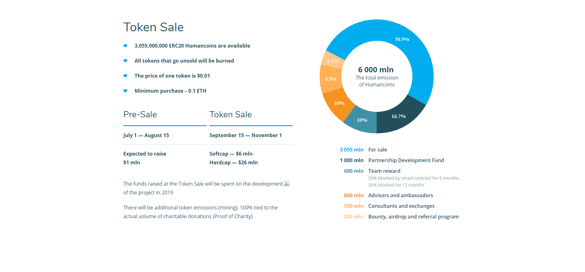 token_sales_overview.png