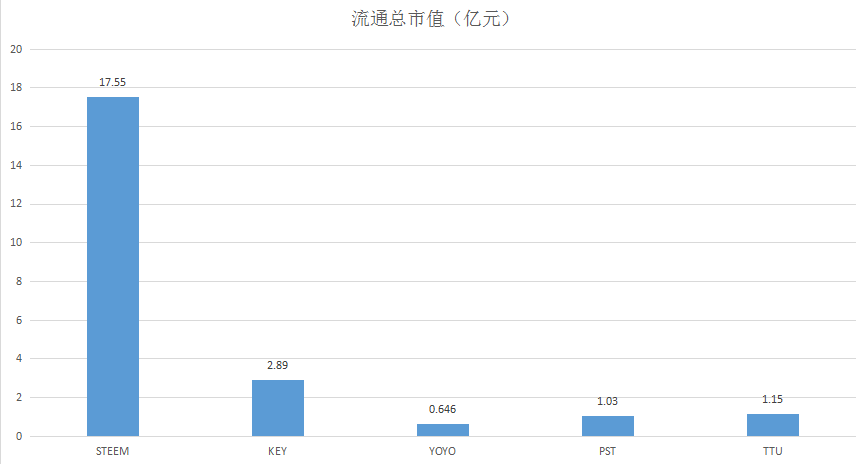 02流通总市值.png