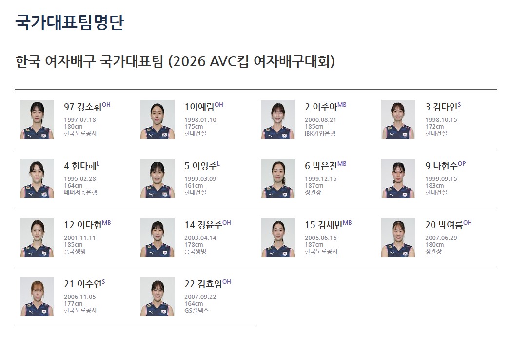2026 AVC컵 여자배구선수_출처 대한배구협회-1.jpg