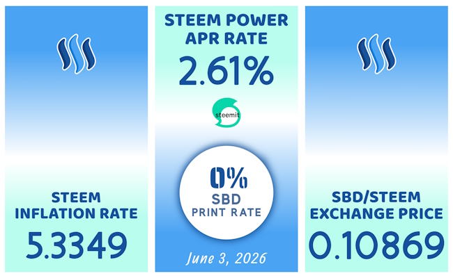 steem data 1_June 3 2026.jpg