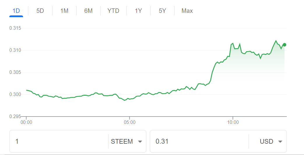 steem in do.png