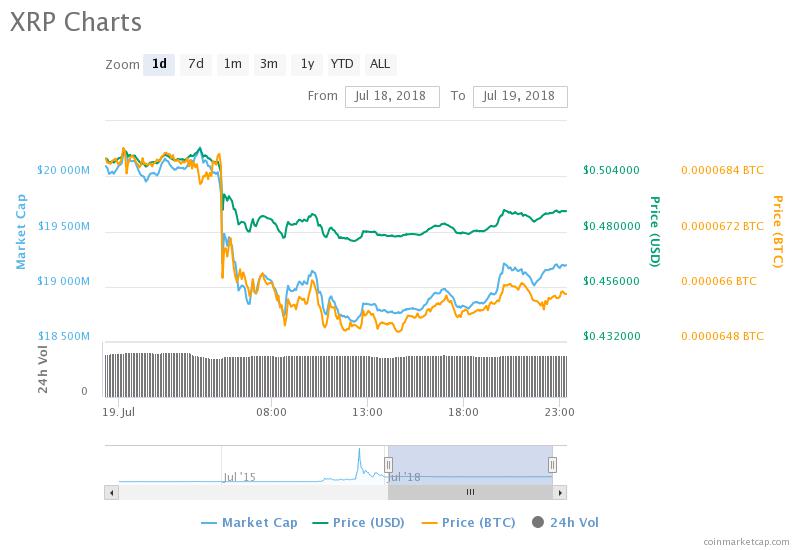 Ripple Price Chart.jpeg