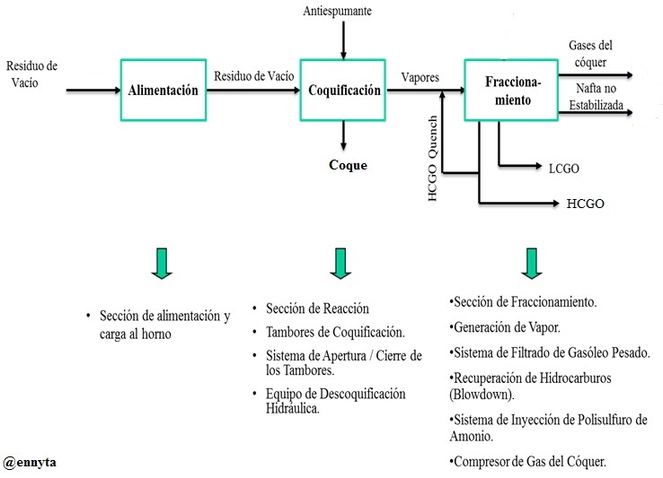 esquema unidad de coquer.jpg