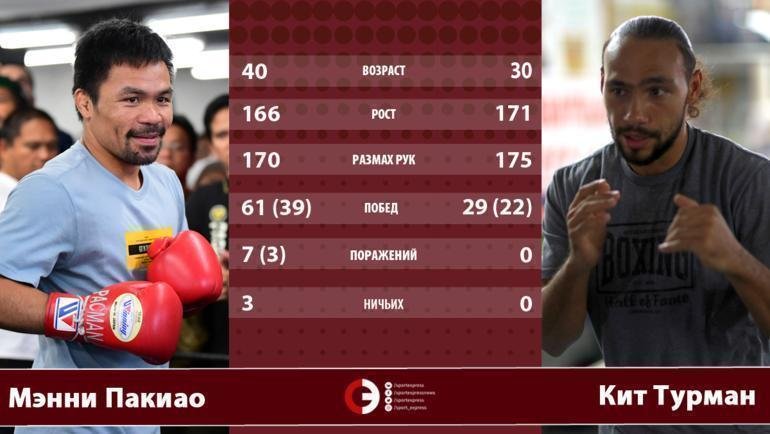 усик рост размах рук. размах рук в боксе. размах рук бойцов. размах рук в боксе. мурат гассиев лебедев.