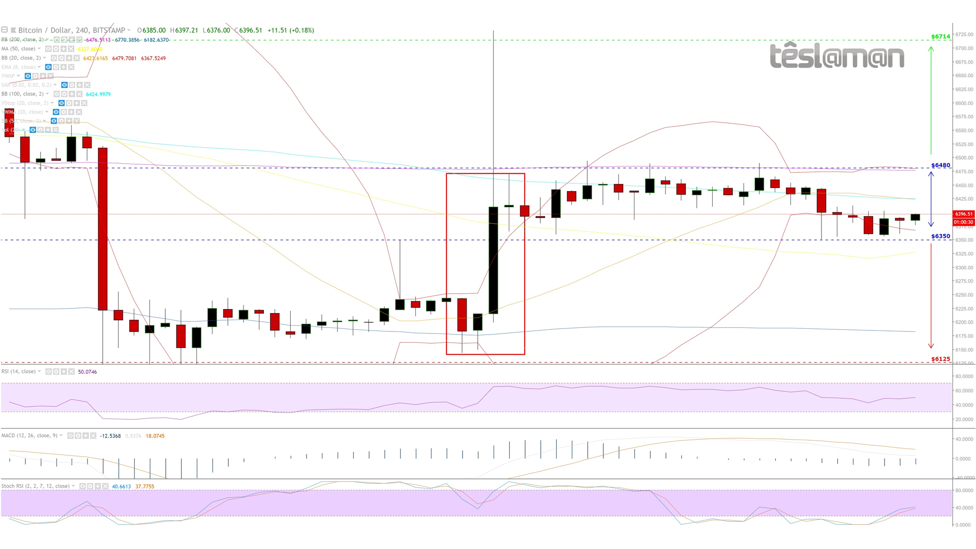 19 Oct 18 - BitStamp - BTCUSD.jpg