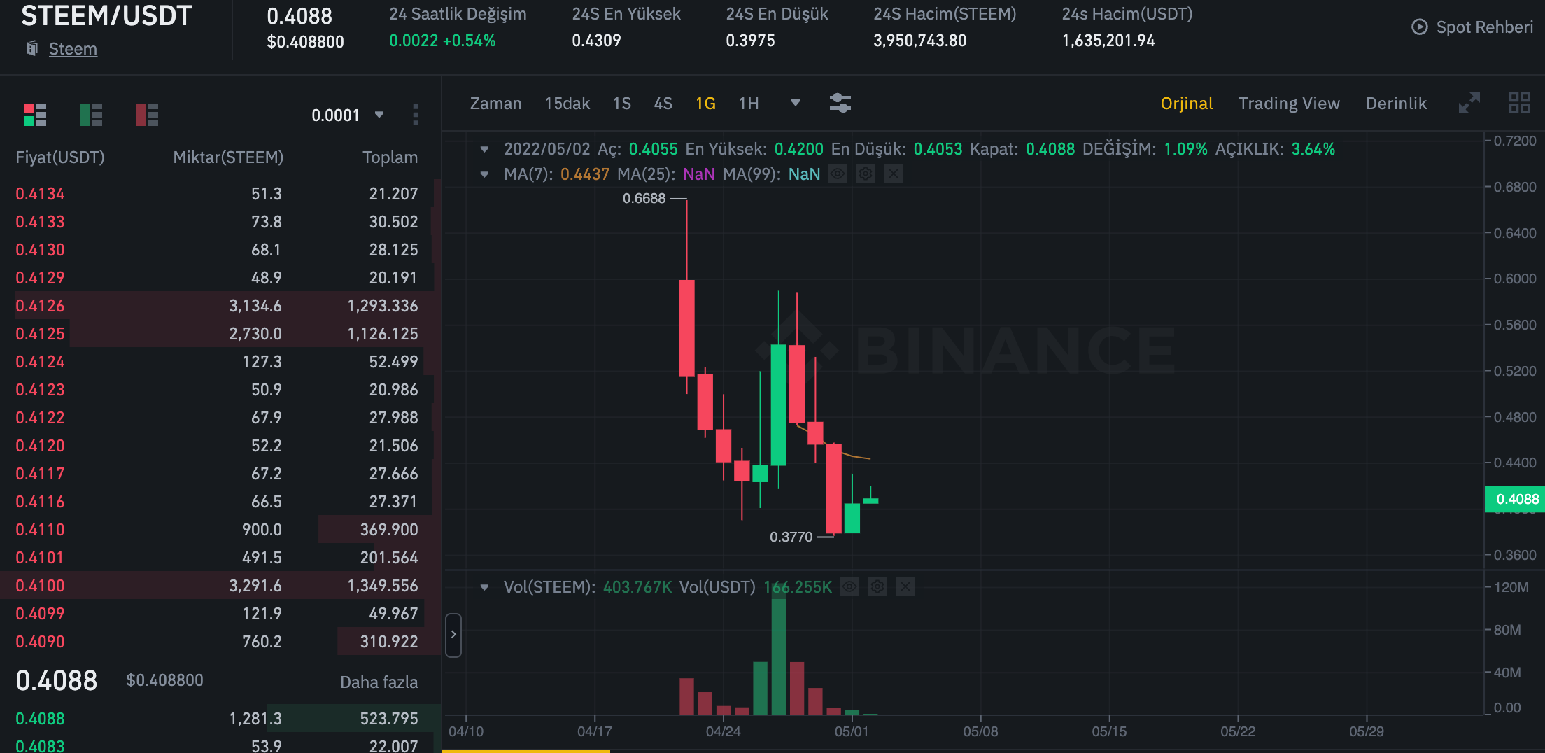 steem-usdt-2-.png