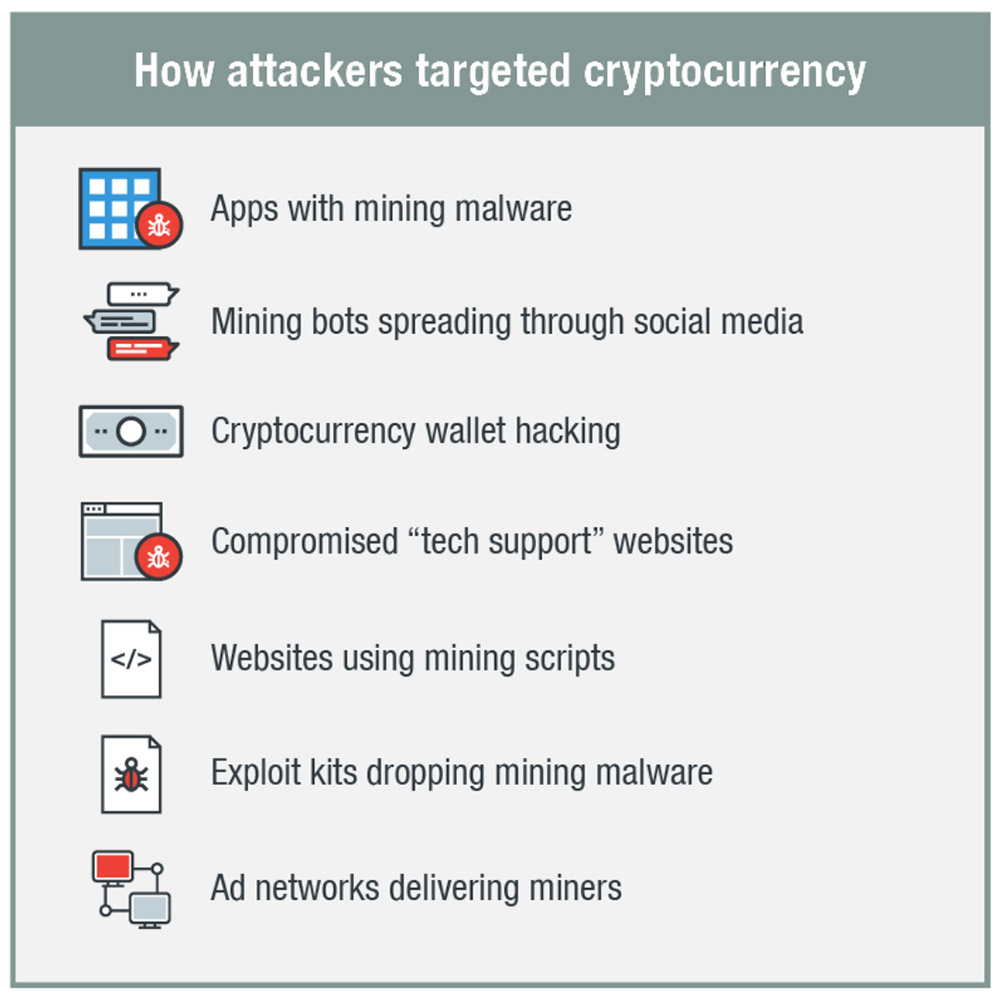 How-hackers-steal-cryptocurrency.jpg