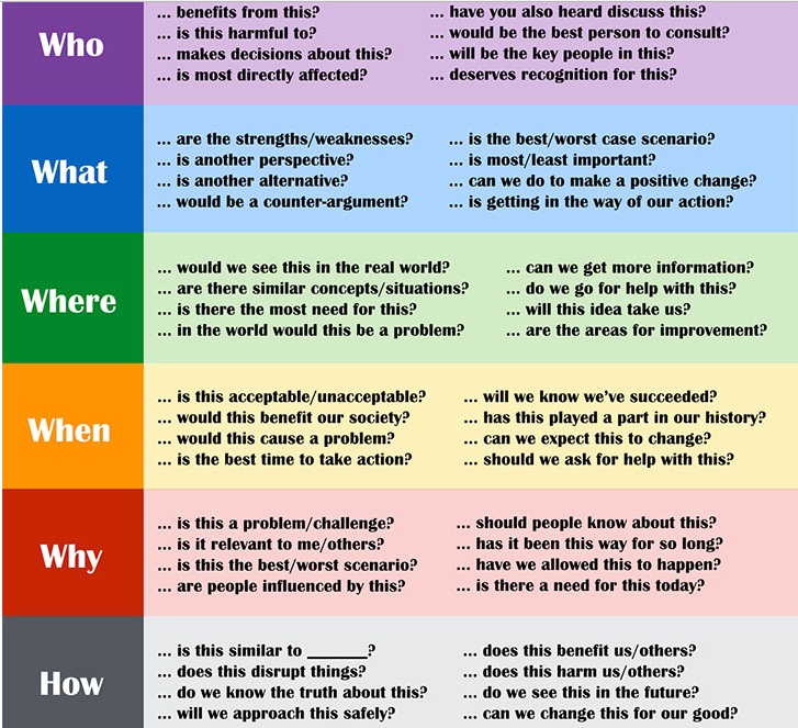 Critical thinking questions examples with answers picture