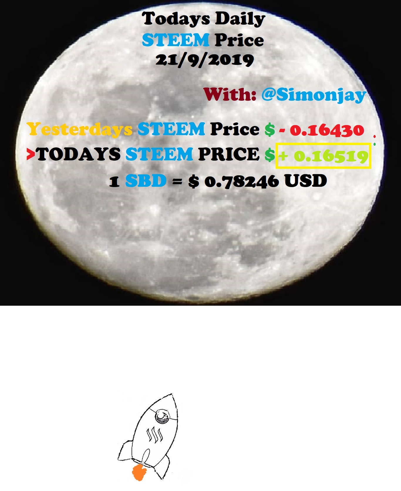 Steem Daily Price MoonTemplate21092019.jpg