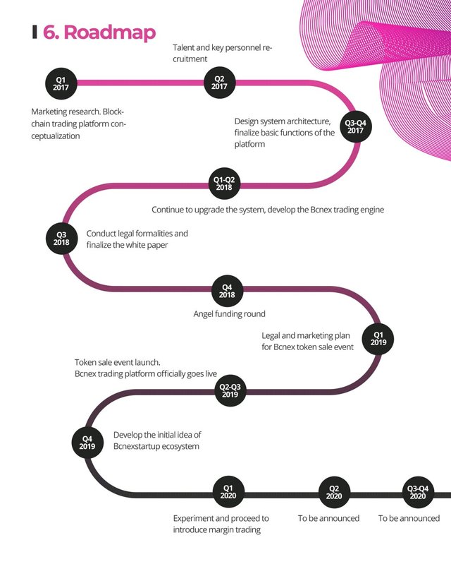 Road Map.jpg