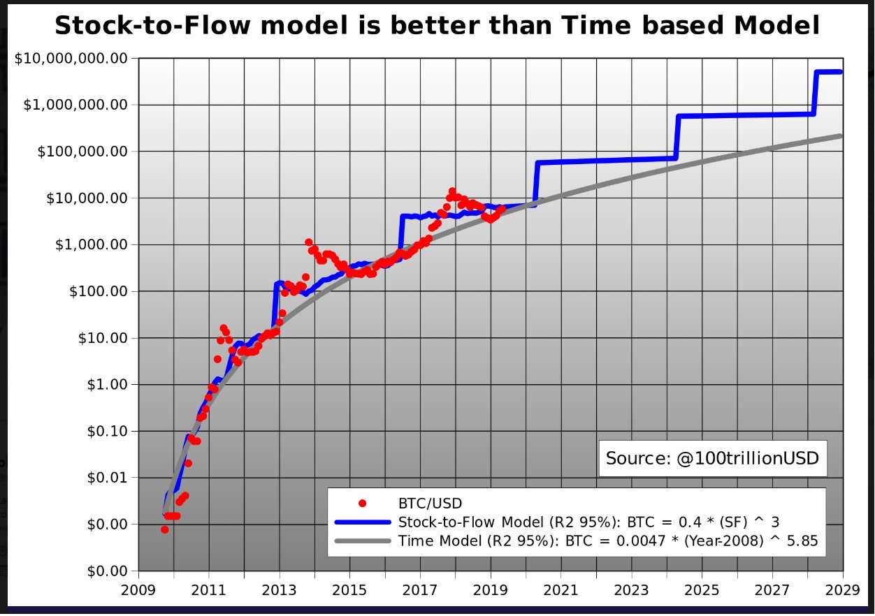 221 BTC Exponitial Graph.jpg
