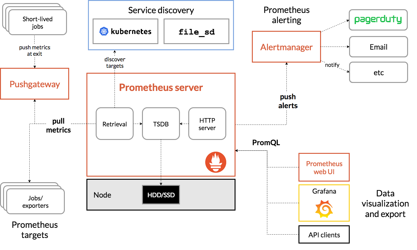 prometheus architecture.png