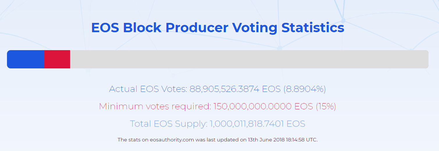 eos voting.png