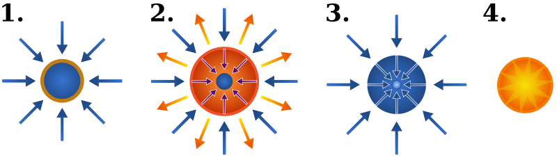 NF.9 ICF principle.png