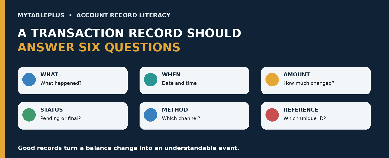 Task_99_Banner_01_A_Transaction_Record_Should_Answer_Six_Questions.png