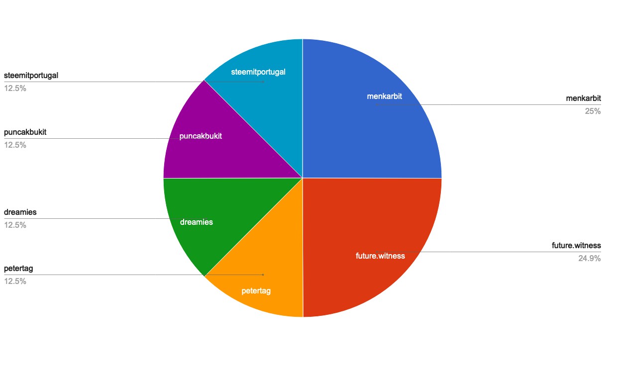 chart-Under 120.jpg
