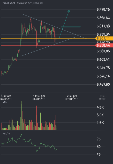 BINANCE__BTCUSDT_20190506_101826.png