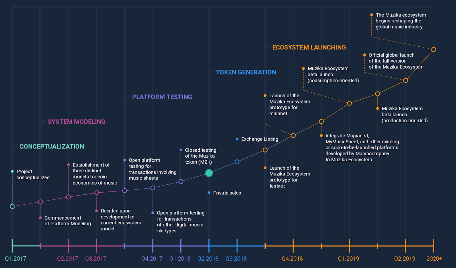 RoadMap.png