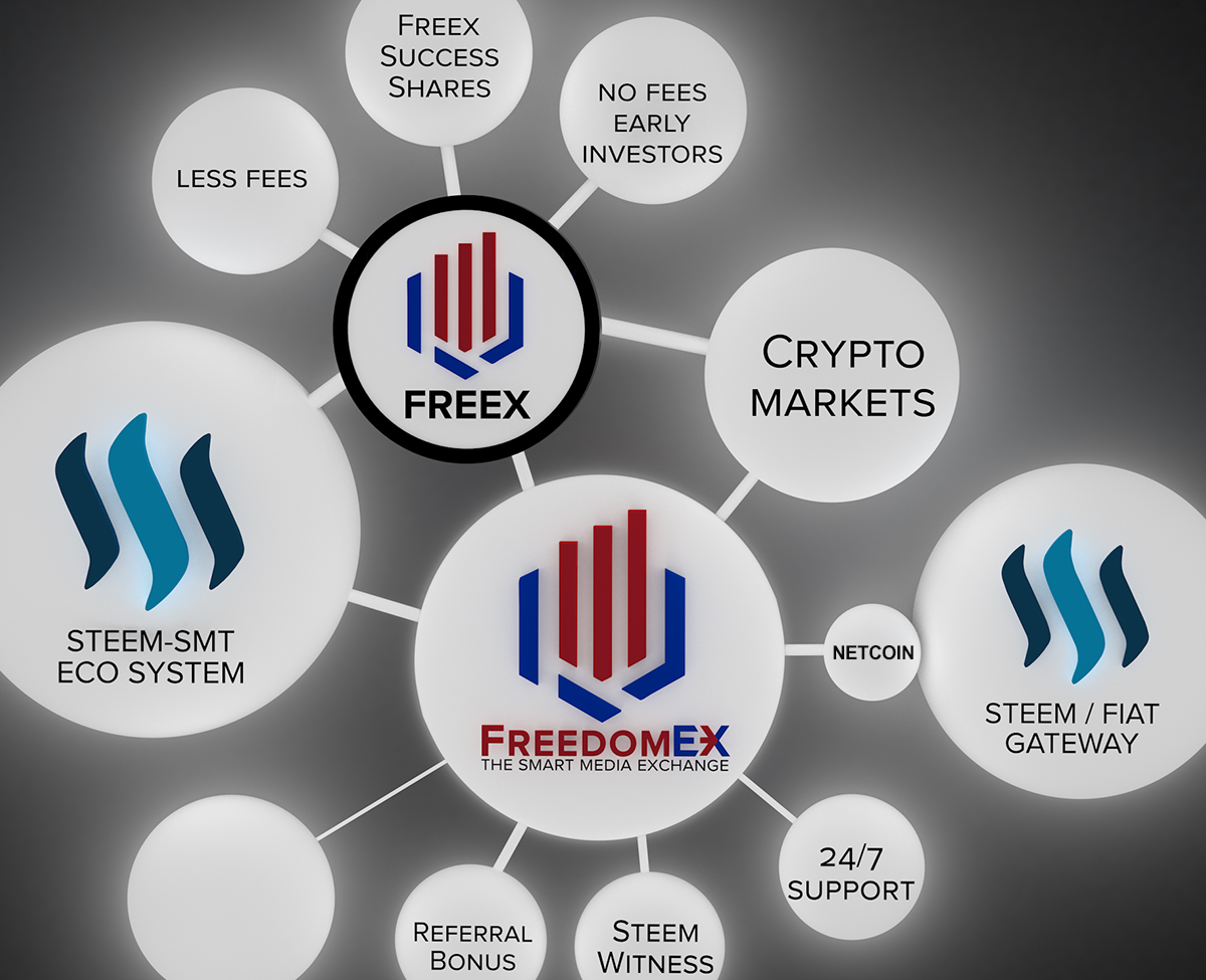 FREEX_schema_with_placeholder4newpartners.jpg