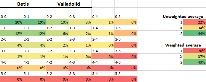 BetisValladolid.png