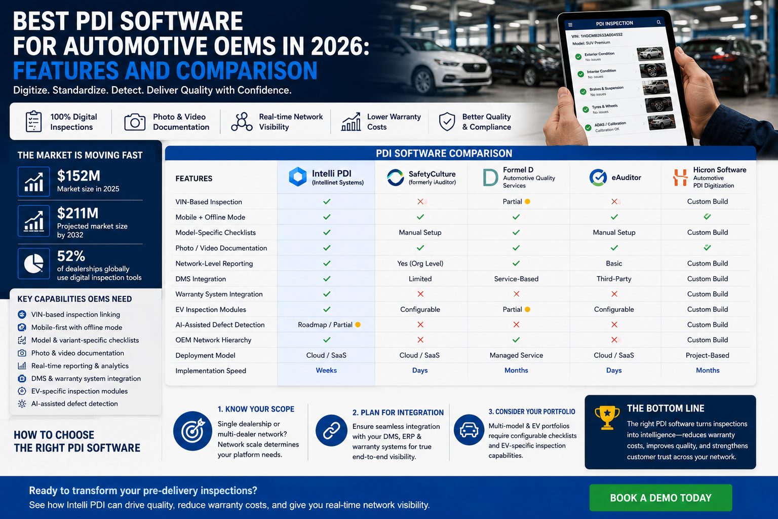 Best PDI software for automotive OEMs.png