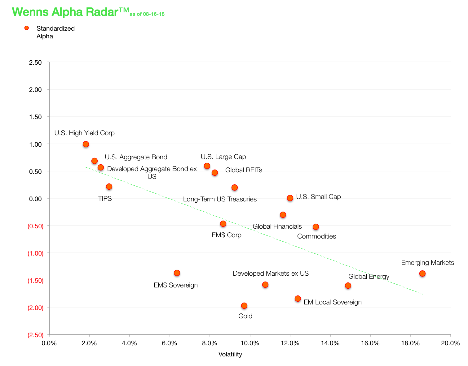 Wenns Alpha Radar 20180816.png