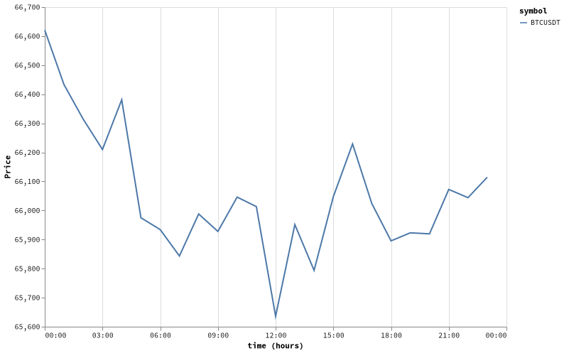 bitprice_20260722.png