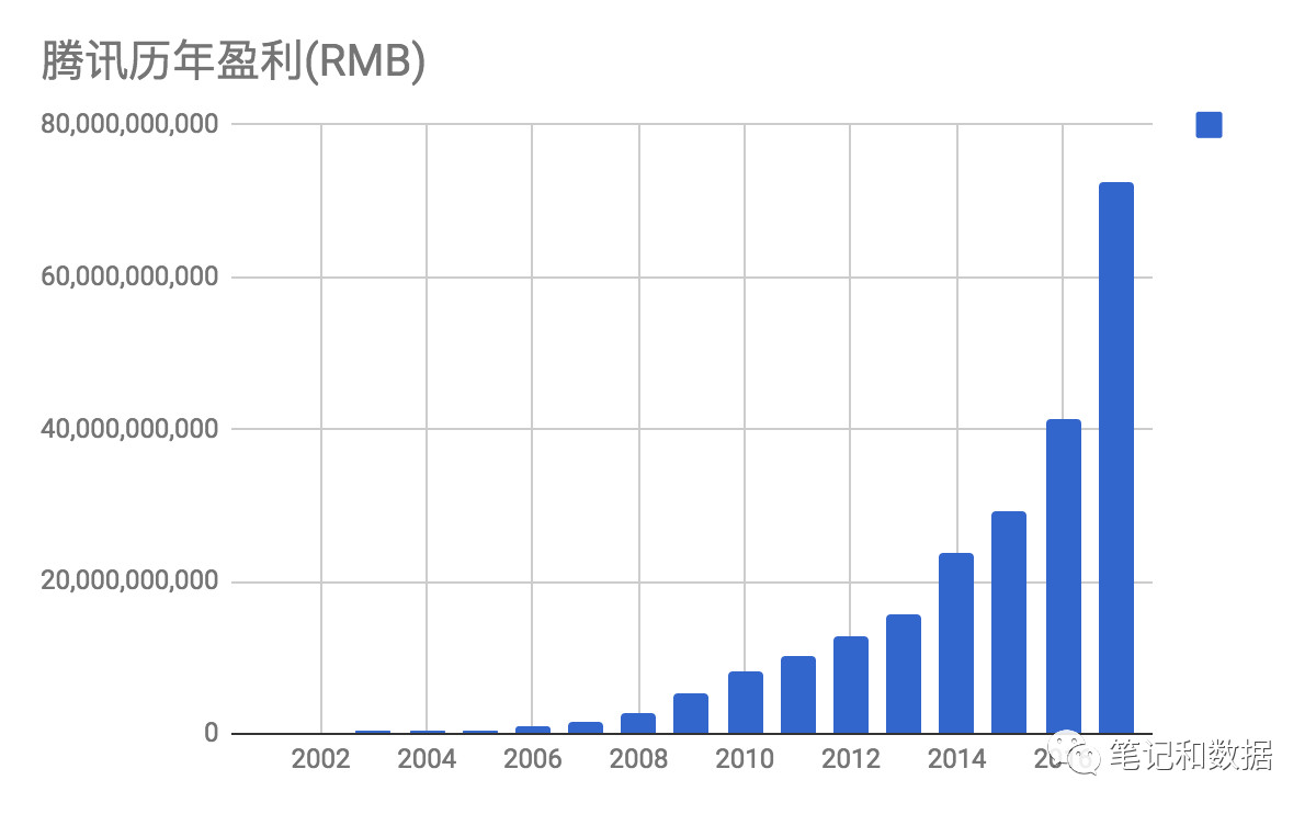tencent_profit.jpeg