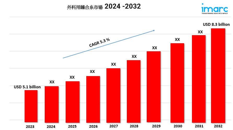 surgical suture market.jpg