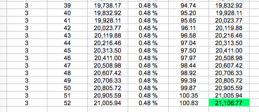 How to Compound Steem Power and See It Grow Without Doing a Thing! 