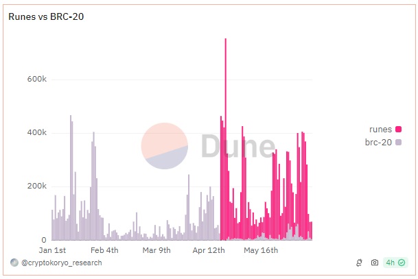 bitcoin-network-came-in-third-2.jpg