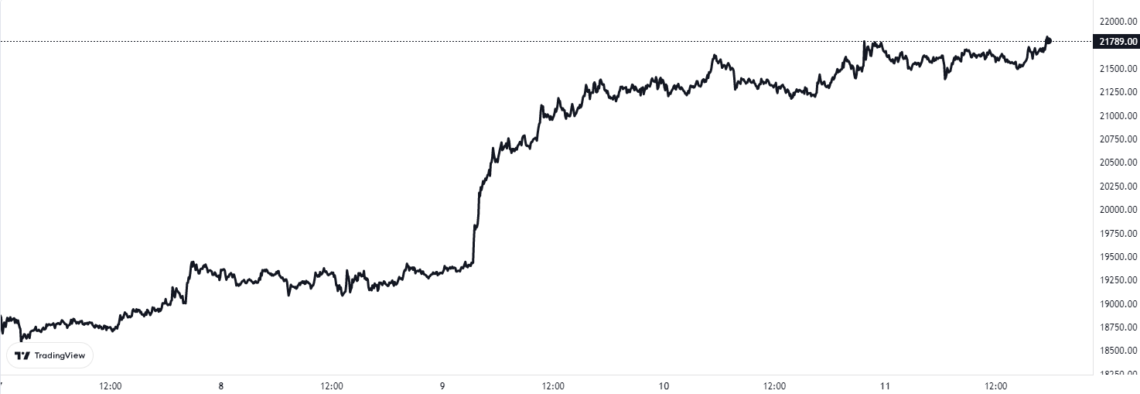chart-13-1140x394.png