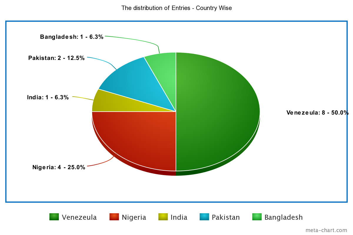 meta-chart (8).png