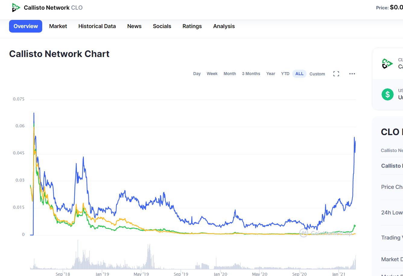 Callisto Network CLO.png