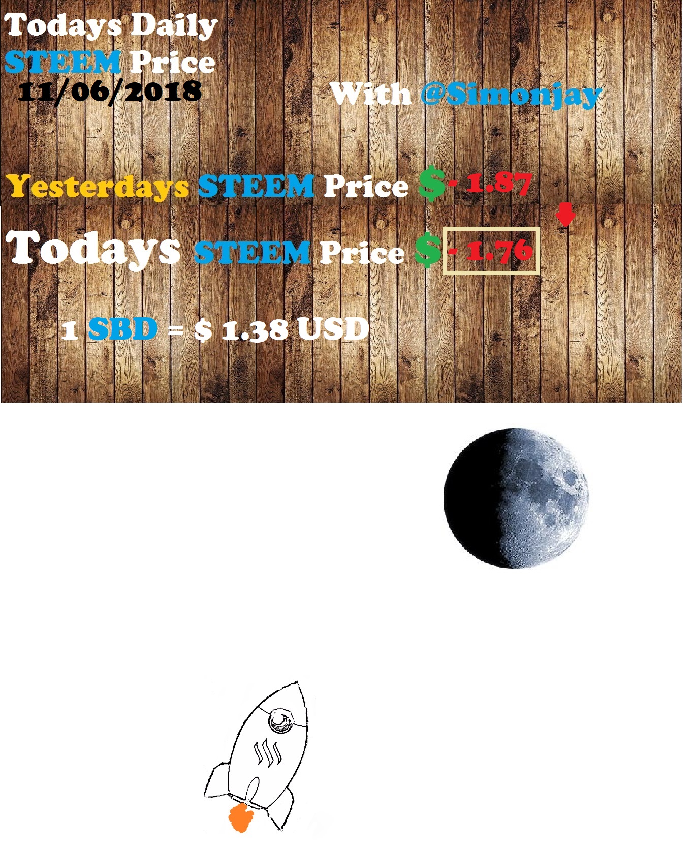 Steem Daily Price TemplateTTM11062018.jpg