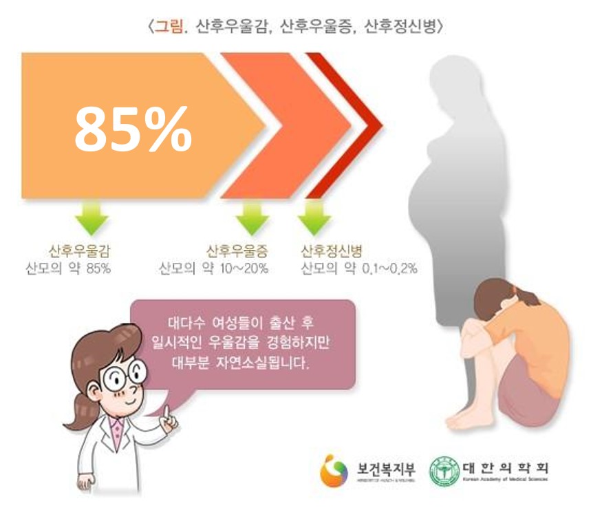 산후 우울 빈도.jpg